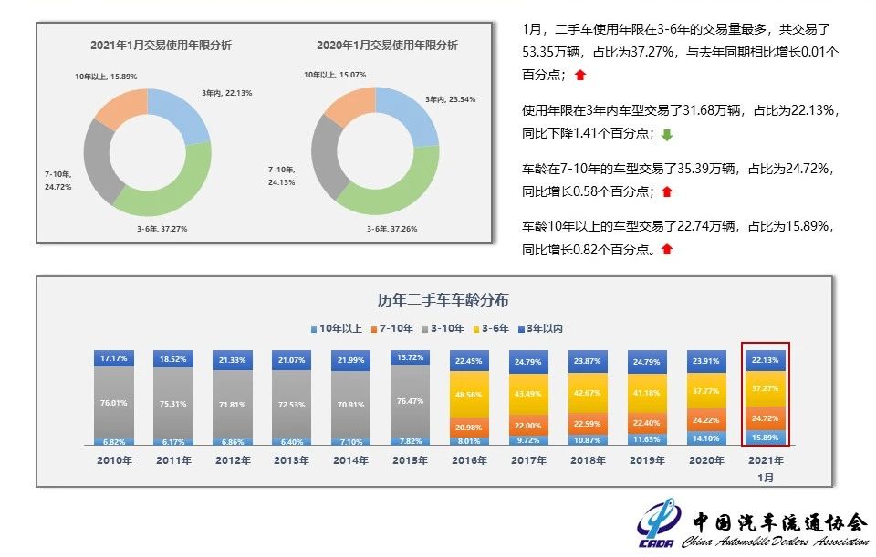 昆明二手汽车市场全面深度测评报告