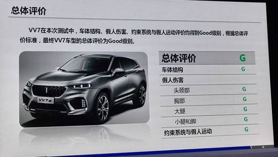 车辆管理所视角下的汽车综合评测报告