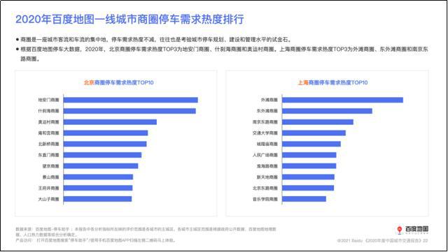 杭州机动车评测报告