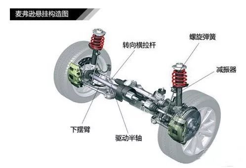 汽车悬架卓越表现评测揭秘