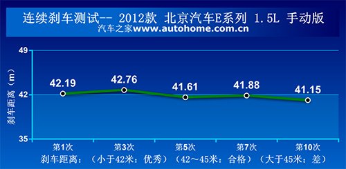 京恒汽车性能评测